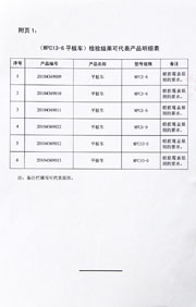 國家級檢驗報告