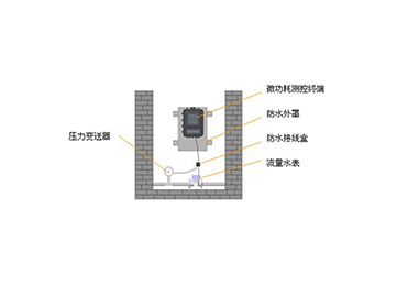 監測供水管網系統