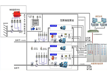 煤礦瓦斯突出聲電監測系統