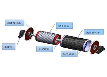礦用隔爆型三相永磁同步電動滾筒
