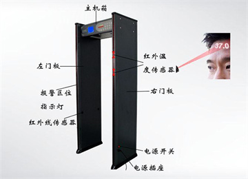 紅外線人體體溫安檢門