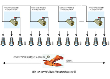 ZPG127型采煤機用自動灑水降塵裝置