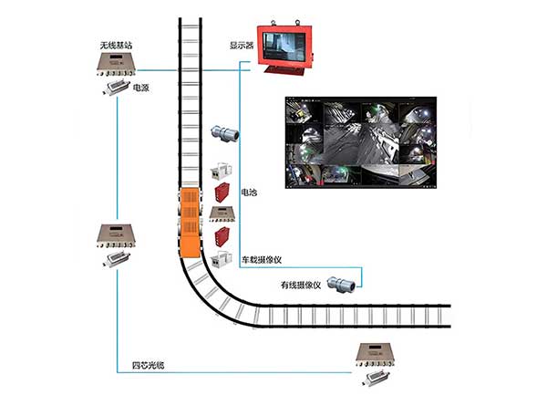 礦用視頻監(jiān)控系統(tǒng)