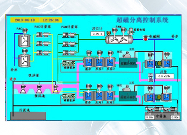 煤礦井下污水處理系統(tǒng)