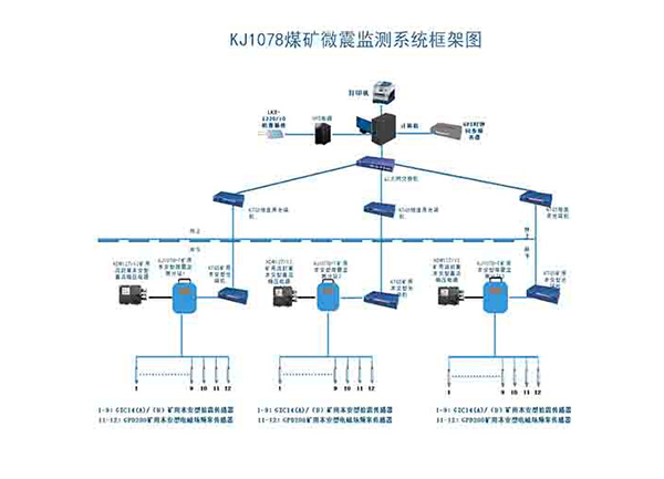 KJ1078煤礦微震監測系統