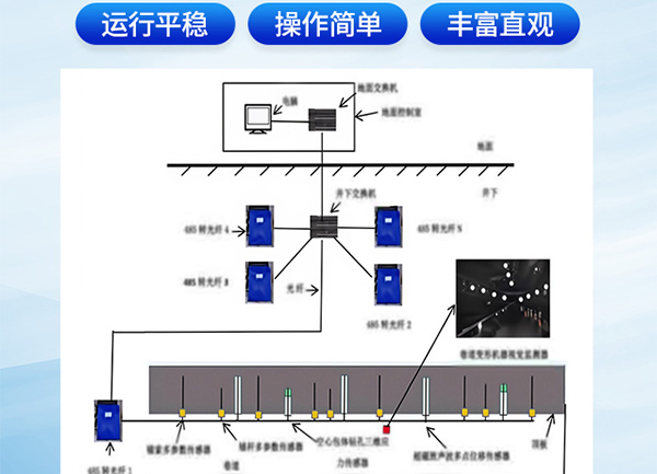 KJ2676礦用頂板與沖擊地壓監測系統