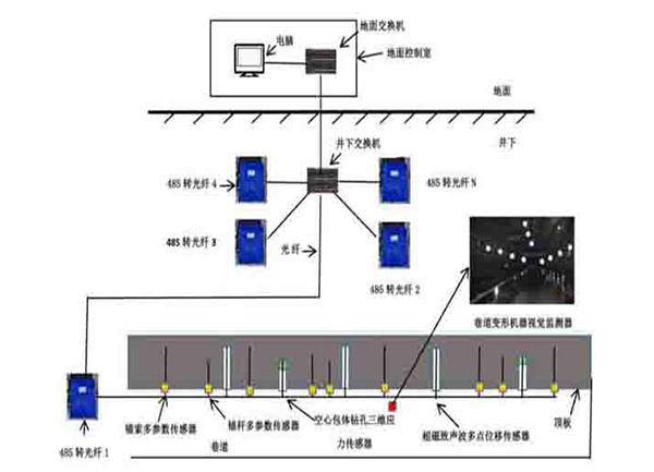 KJ2676礦用頂板與沖擊地壓監測系統