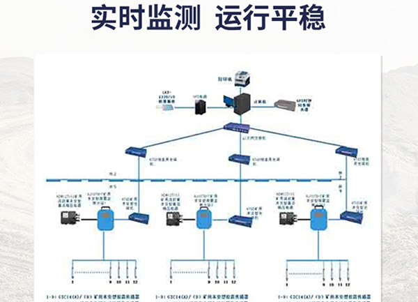 KJ1078煤礦微震監測系統