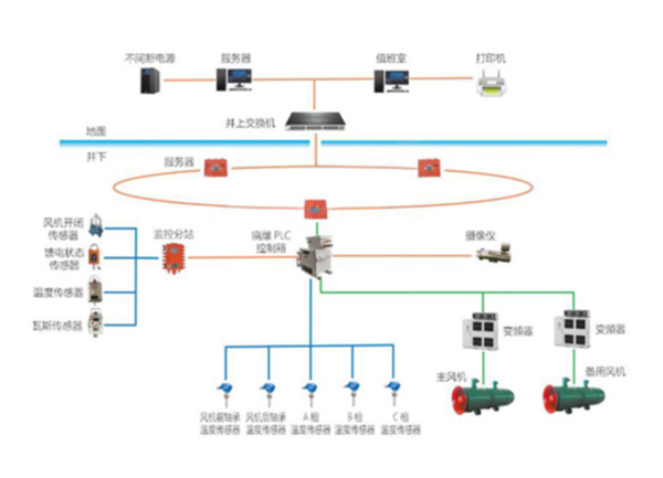 礦用局部風(fēng)機(jī)在線監(jiān)控系統(tǒng)