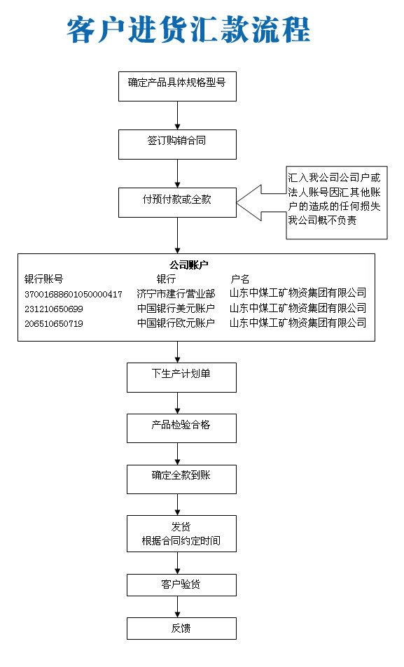 /山東中煤工礦集團辦款信息/