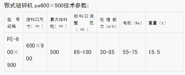 顎式破碎機pe600×900的參數