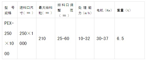 顎式破碎機pe250×1000的參數
