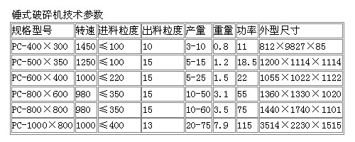 Pc0808錘式破碎機的參數