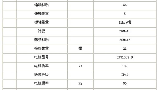 PC1010錘式破碎機的參數