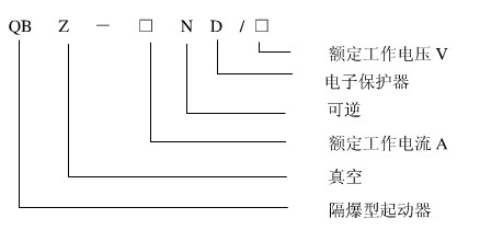 QBZ礦用隔爆型真空可逆電磁起動器型號意義
