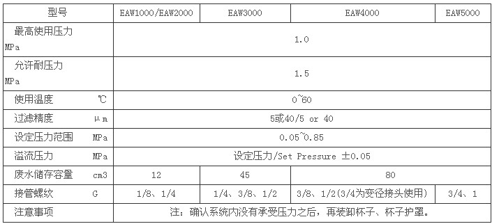 EAW2000過濾減壓閥技術參數

